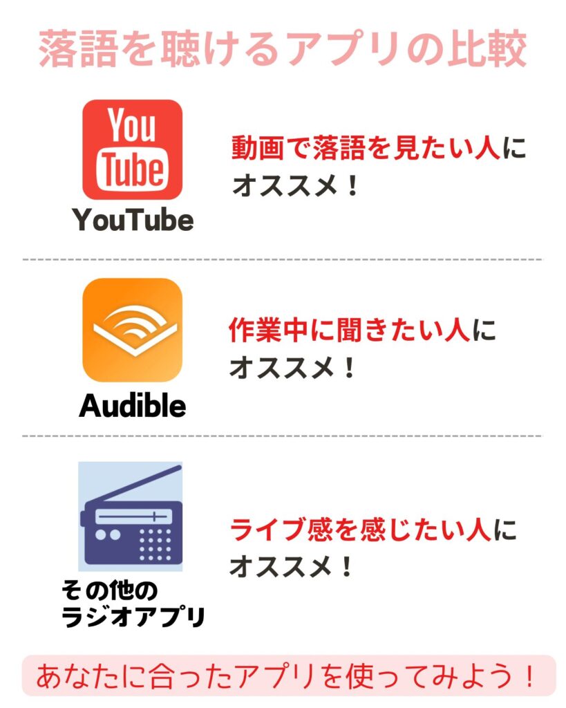 YouTube、Audible、ラジオアプリの3つの落語視聴方法を比較。